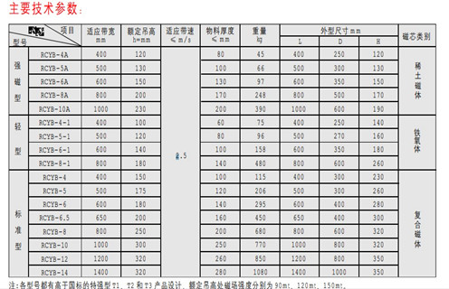 永磁除鐵器，天津RCYB-4平板式永磁除鐵器維護(hù)知識(shí)參數(shù)_內(nèi)部磁塊安裝方法_天津RCYB-4平板式永磁除鐵器規(guī)格型號(hào)價(jià)格 